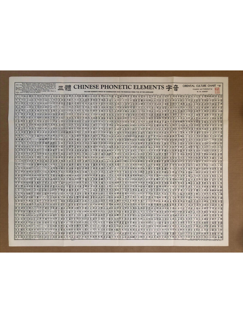 Oriental Culture Chart Chinese Phonetic Elements Vintage Poster 1943 WM Hawley